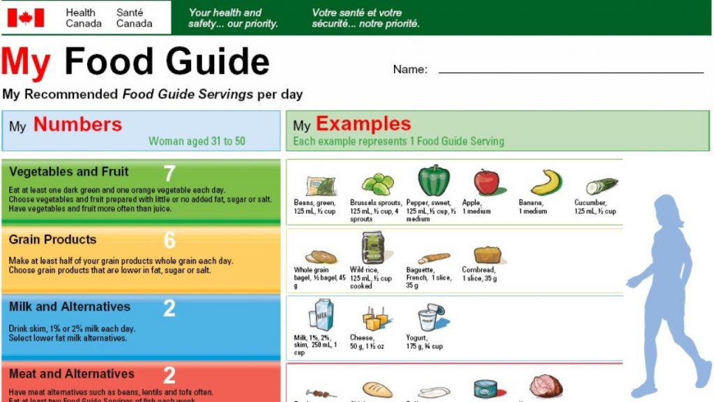 Canada Food Guide To Get Major Overhaul Clinique CME