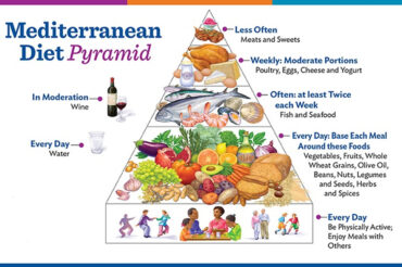 * Best diets 2018: the Mediterranean diet
