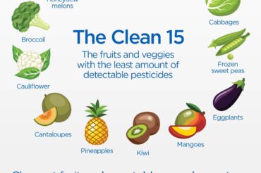 The Dirty Dozen and Clean 15: 2018’s list of fruits and vegetables with the most pesticides